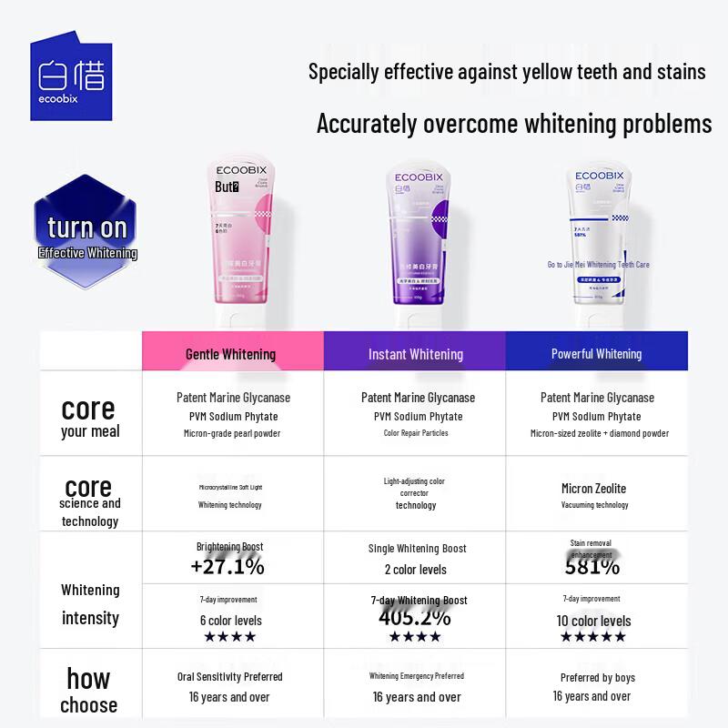 Baixi Shimmer Whitening Toothpaste