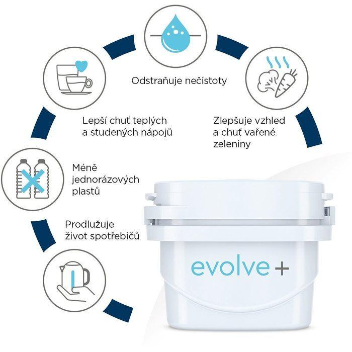 Bouilloire à filtre - AQUA - EPS Blue - 3,6 L - Indicateur de niveau d'eau - 1 cartouche incluse