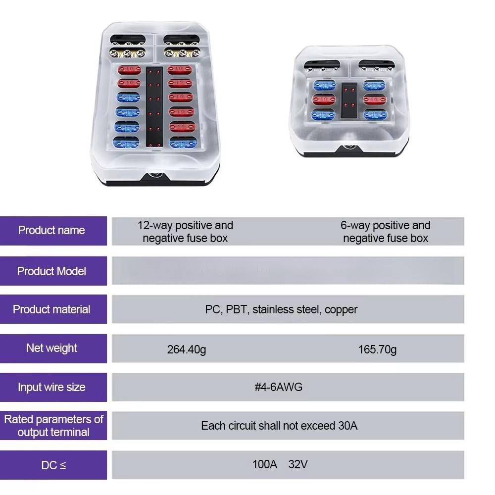 6 Way 12 Way Blade Fuse Box Holder 12V 24V for Car Boat Fuse Holder Block Power Panel Board RV Truck Accessories Set