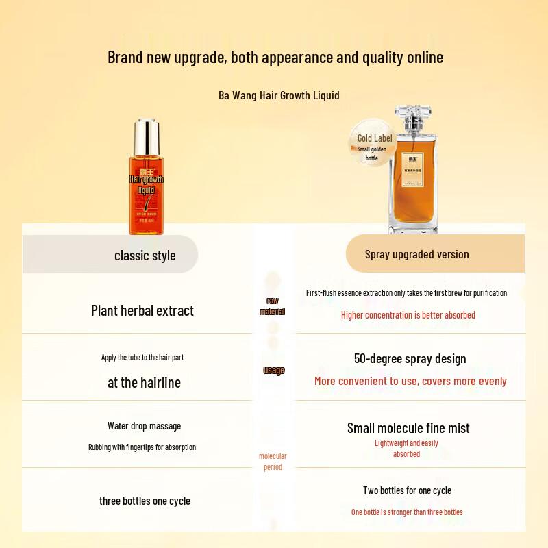 BaWang Hair Growth Anti-Hair Loss Scalp Serum