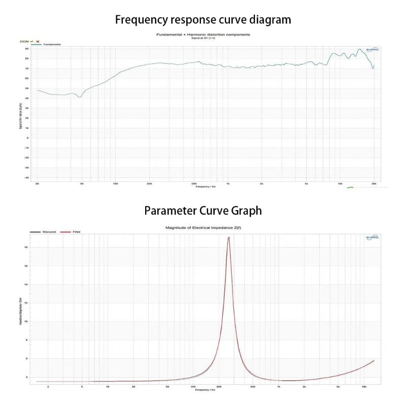 36mm Internal Magnetic Structure Speaker Rubber Edges Midrange Clear High Sensitivity for Car Sound & Systems Use