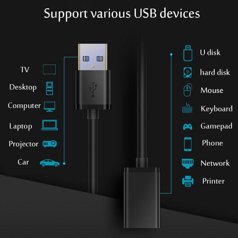 Cablu de prelungire USB 3.0 / 2.0 Cablu de prelungire de tip masculin la femeie Cablu de prelungire USB 3.0/2.0 de viteză rapidă extins pentru laptop PC Extensie USB 3.0