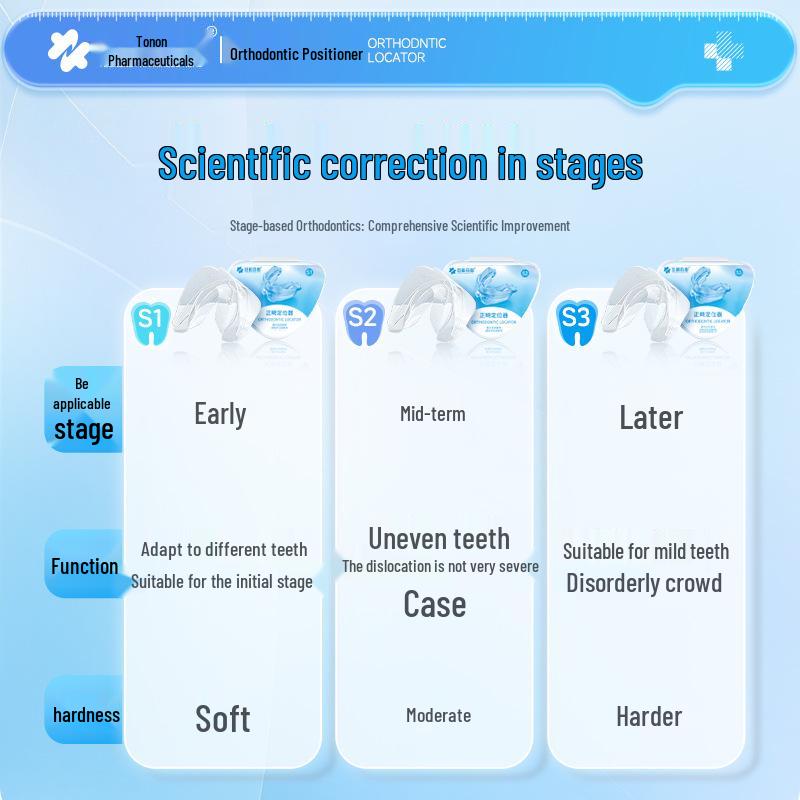 Adjustable Orthodontic Tooth Corrector for Adults - Nighttime Retainer & Grinding Fixator