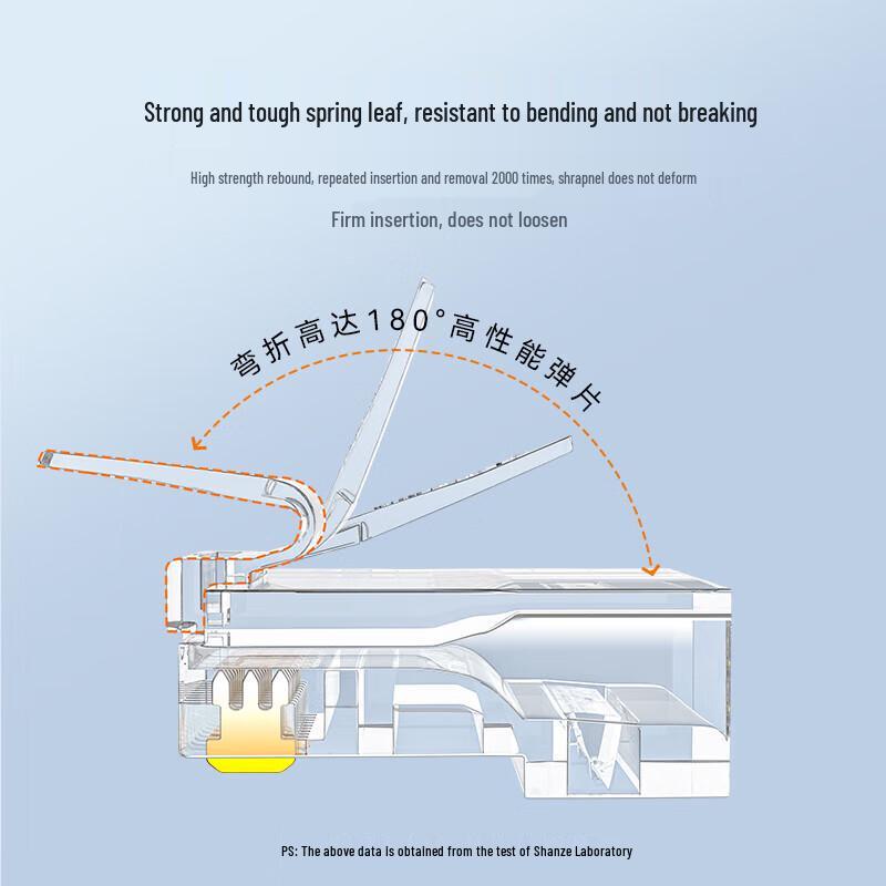 SAMZHE Cat5e 50U Gold-plated RJ45 Ethernet Connectors