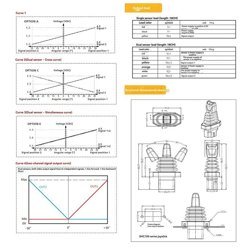 Aug. Single Shaft Push Rod Hall Joystick Hall Effect Fingertip-Operated Joystick Forconstruction Equipment Cranes