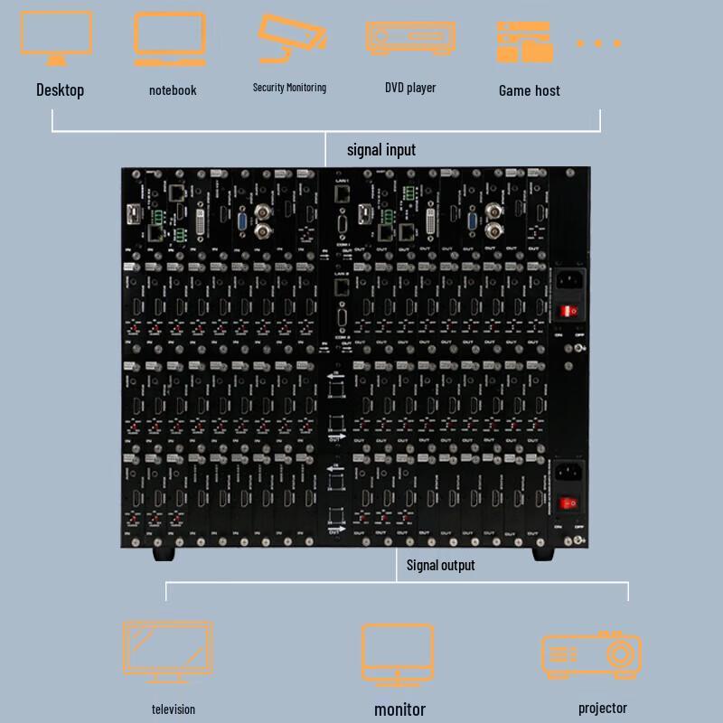 Guangyu Xingzhou HD Video Hybrid Matrix