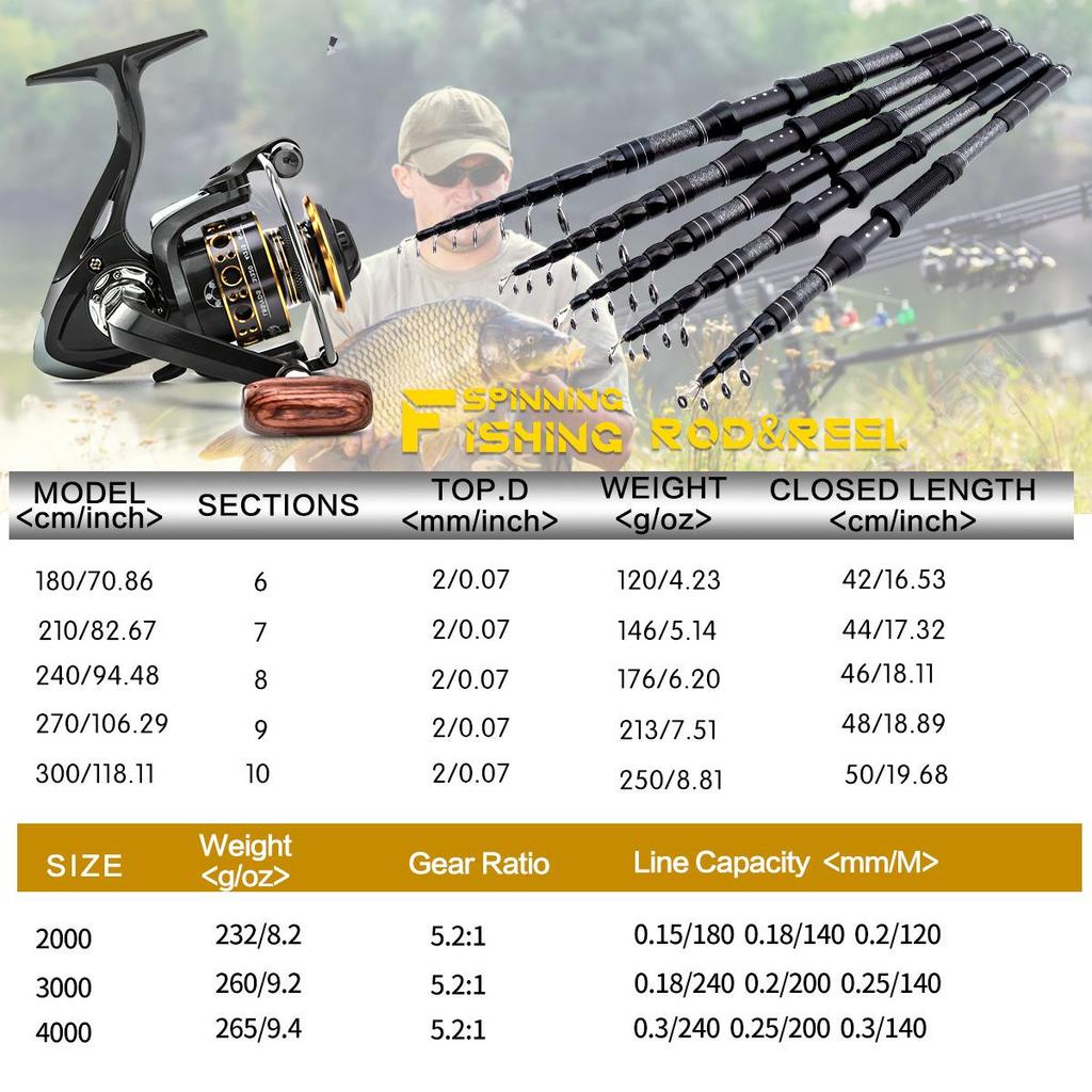 Complete Carbon Sea Fishing Rod Kit with Artificial Bait