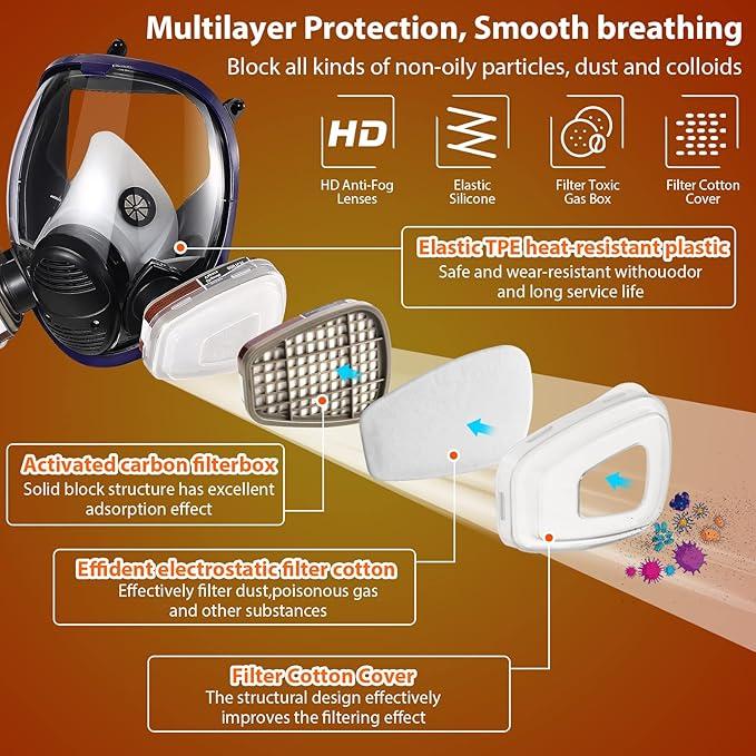 Full Face Respirator Mask with Filters, Anti-Fog Anti-Gas Anti-Dust Respirator, Gas Mask for Painting Spraying