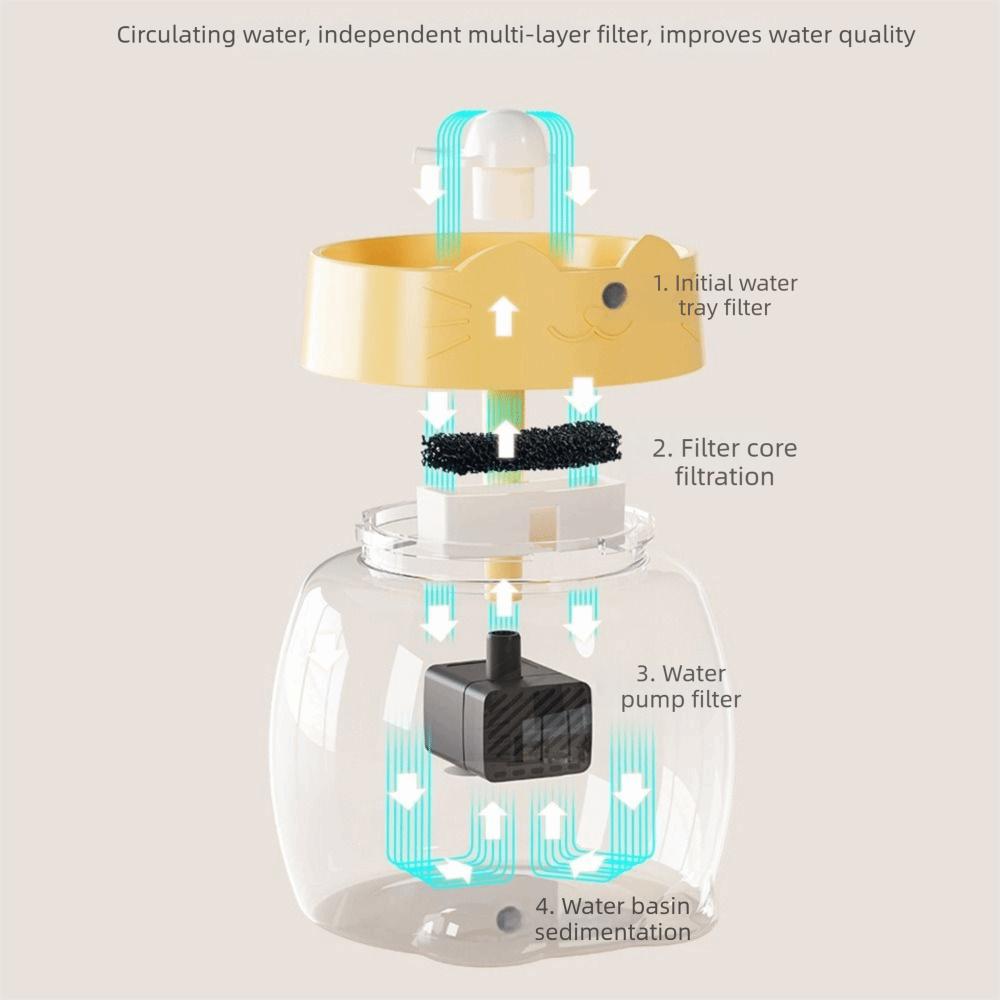 Large Capacity Pet Water Fountain Silent Operation Pet Water Feeder For Dogs