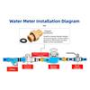 DN20 Dry Water Meter Copper Accuracy 0.0001 Built In Filter Tempered Glass Dials Max 1.0MPa Temp 40C Hardware Tools Set