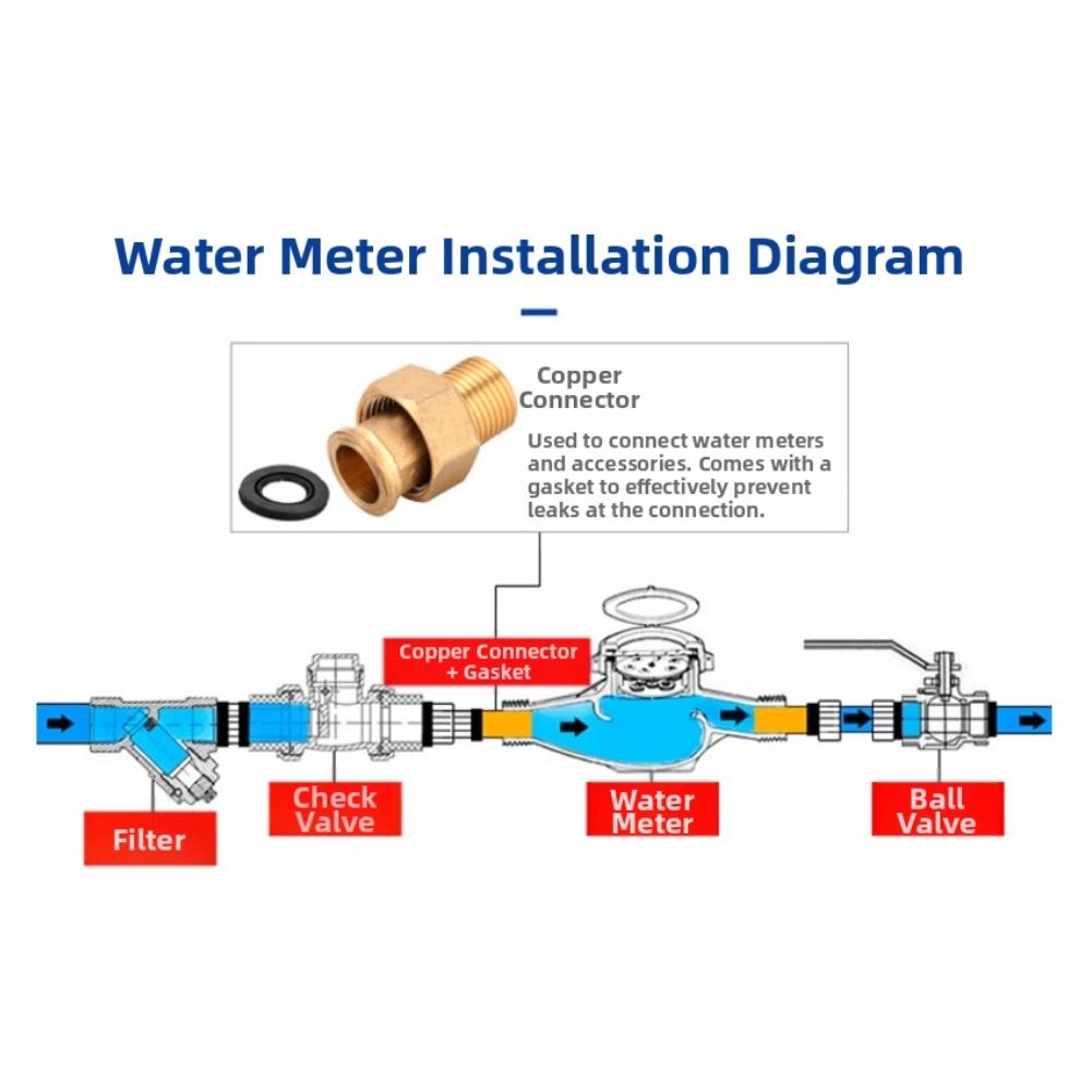DN20 Dry Water Meter Copper Accuracy 0.0001 Built In Filter Tempered Glass Dials Max 1.0MPa Temp 40C Hardware Tools Set