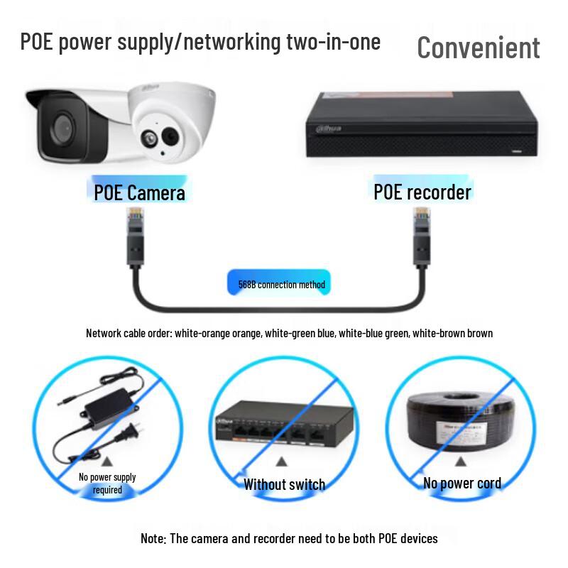 

Dahua IPC-HDW1230C-A 2MP HD POE IR Dome Camera