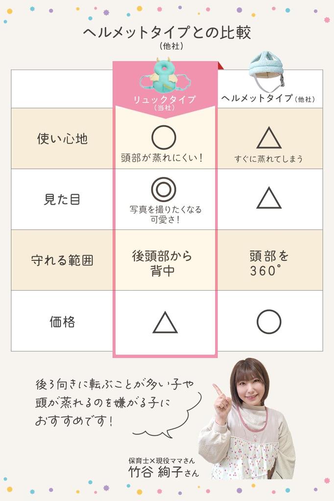 Baby Fall Prevention Backpack by a Childcare Worker and a Working Protects the back of the head and back when babies start sitting and walking [RIMA