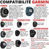 Adaptér USB-C na Garmin Fenix 8 E 7 7S 7X 6 6S 6X 5S 5X Forerunner 945 955 965 45 245 265 Approach Vivoactive Phonillico®