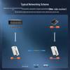 netLINK 64-Channel PCM Voice Telephone Fiber Optic Transceiver