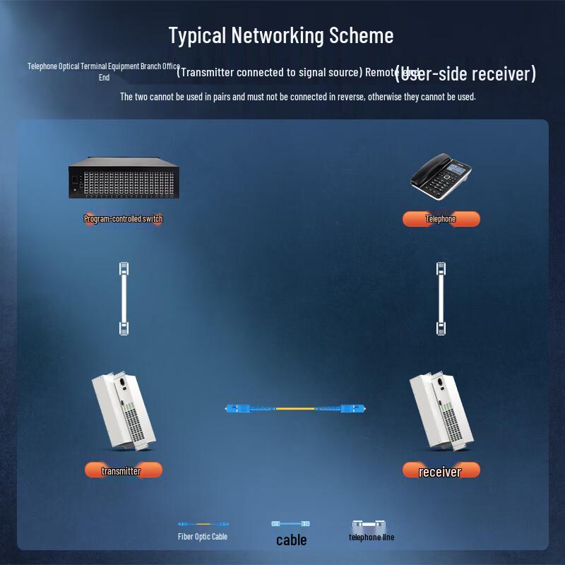 netLINK 64-Channel PCM Voice Telephone Fiber Optic Transceiver