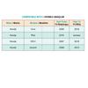 Fender Clip for Honda Civic Pilot CR-V Accord - 1 Piece