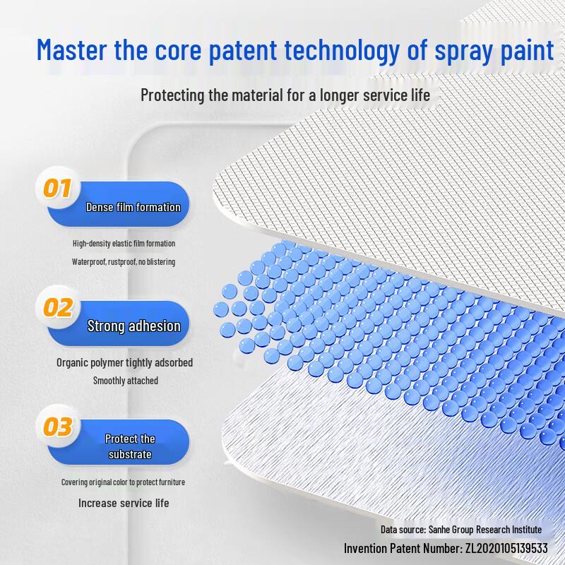 Sanhe Multi-Purpose Aerosol Spray Paint for Auto & Home Renovation