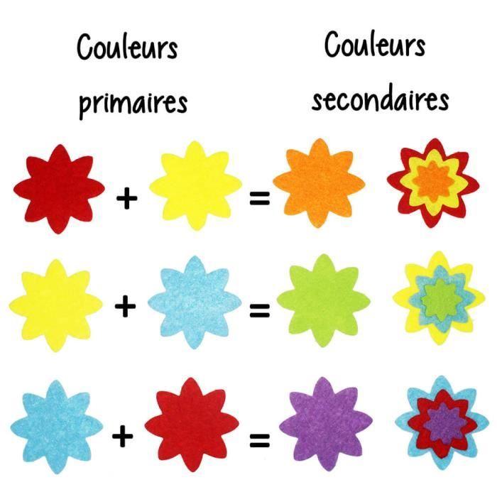 Gommettes en Feutrine - Sodertex - Thème Fleurs - 150 pièces - 10 Couleurs - 1mm
