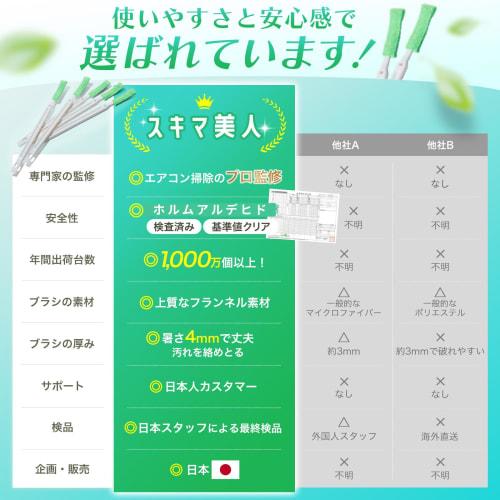 Recommended by Air Conditioner Cleaning Professionals! FigNest 10-Pack Air Conditioner Cleaning Brushes, Tested for Harmful Substances, Dust Removal,