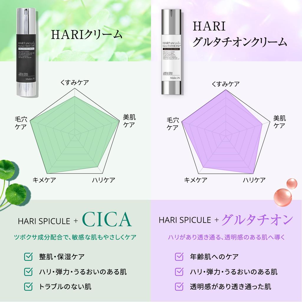 HARI Spicule Glutathione Creme Pore Menschliche Stammzelle Feuchtigkeitsspendend Hergestellt in Japan Flasche Make.iN 50ml, Repair, Ceramid, CICA, EGF, FGF, Hautpflege,