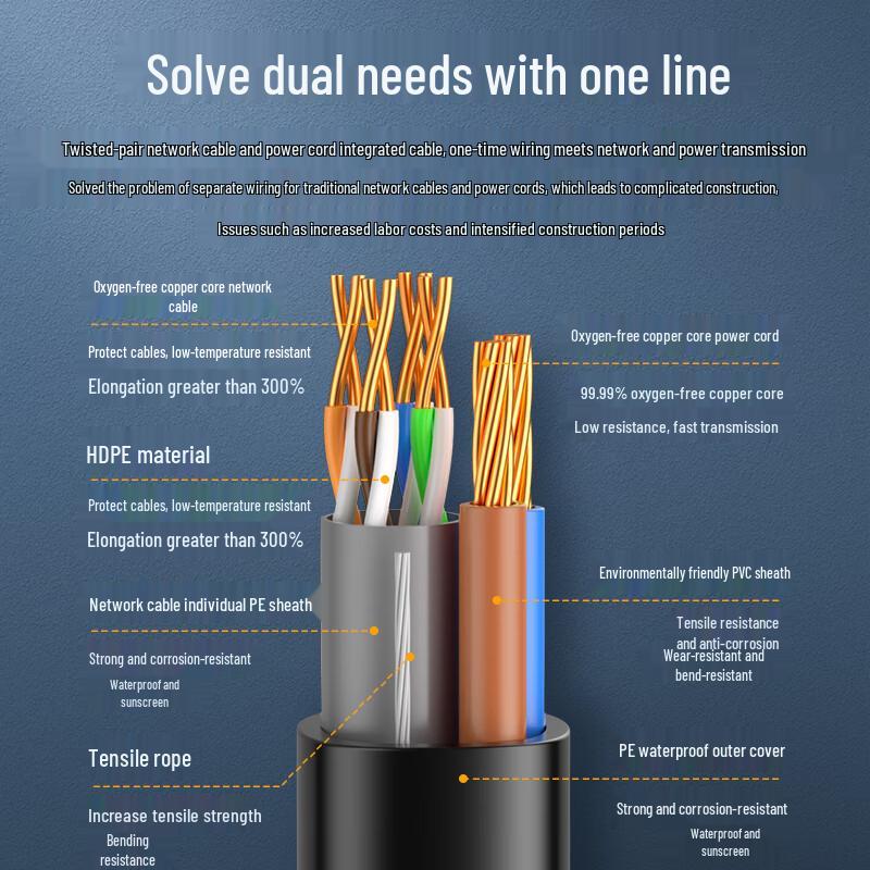 ZT-WD6100-L5 Cat6 Outdoor Integrated Network Power Cable