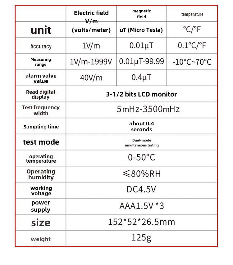 Household Electromagnetic Wave Radiation Detector for High Voltage Lines and Pregnant Women