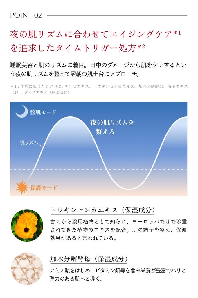 Aurelie Wrinkle Repair Night Moisturizing Cream [MEGUMI Development] Cream,