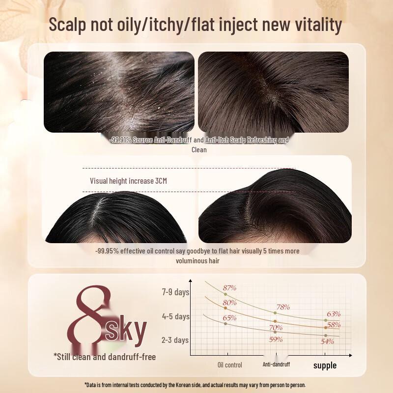 Hanfang Wugu Shiyi Fragrance Anti-Dandruff Shampoo