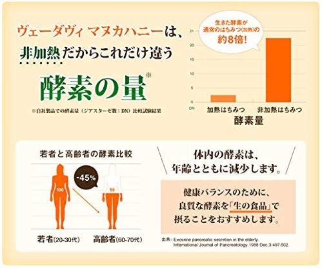 Miere de Manuka Vedavi 250g Fabricată în Noua Zeelandă MG550+
