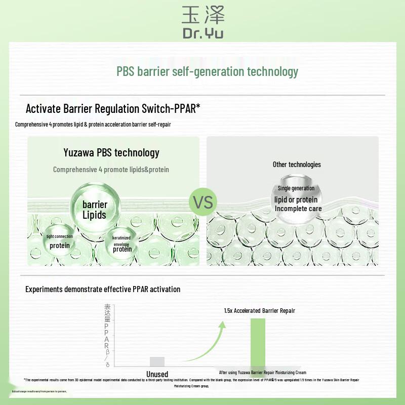 Dr.Yu Skin Barrier Repair & Soothing Moisturizer