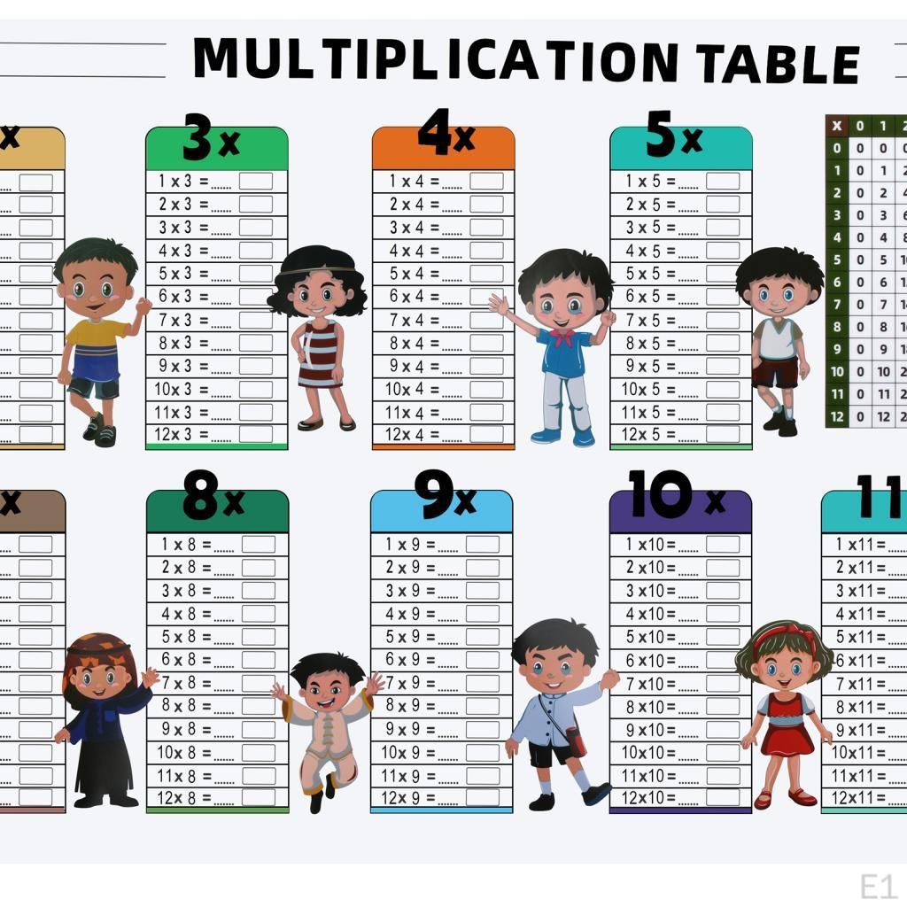 Dry Erase Multiplication Sheet Math Times Table, Educational Tool Table Chart Practice Board for