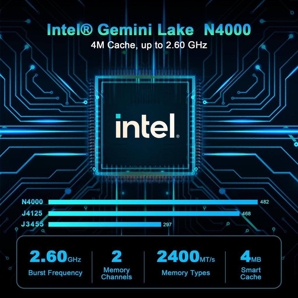 Mini PC, Mini stolní počítač s Windows 11, s procesorem Intel Gemini Lake N4000, 6G LPDDR4 64G EMMC, Podpora dvou monitorů, pro podnikání, domácí kancelář, rodinu
