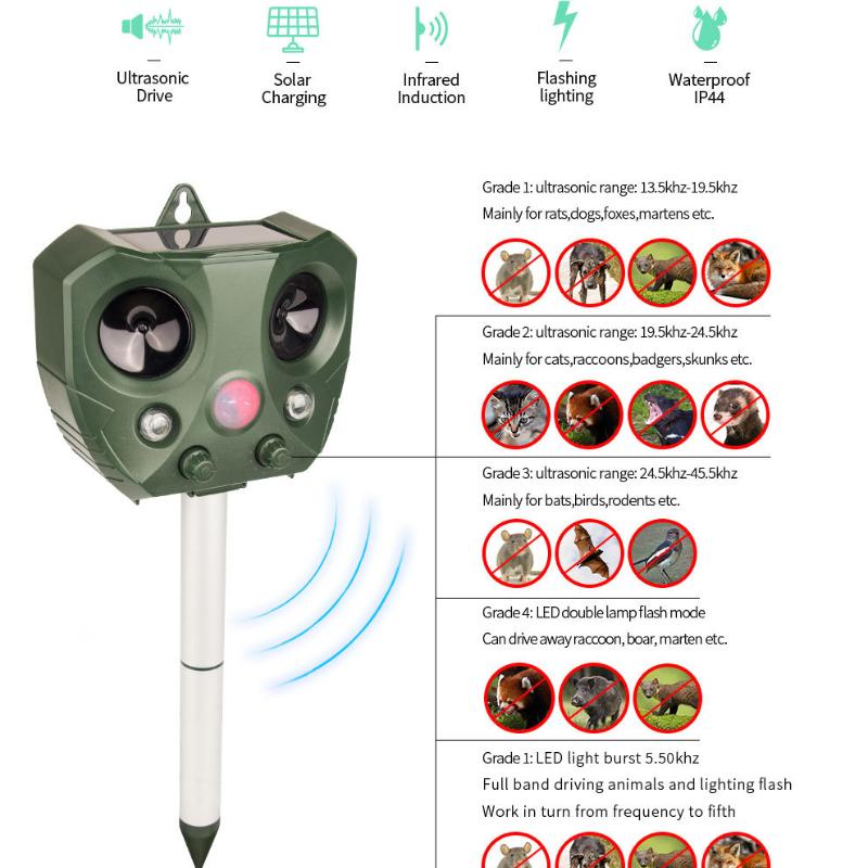 Ultrasonic Rodent Repellent Outdoor Solar Animal Repellent Infrared Induction Flash Bird Repellent