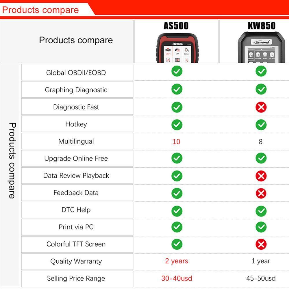 AS500 Car OBD2 Scanner Engine Code Reader OBD Auto Diagnose Car Diagnostics Tool OBD2 Automotive Scanner
