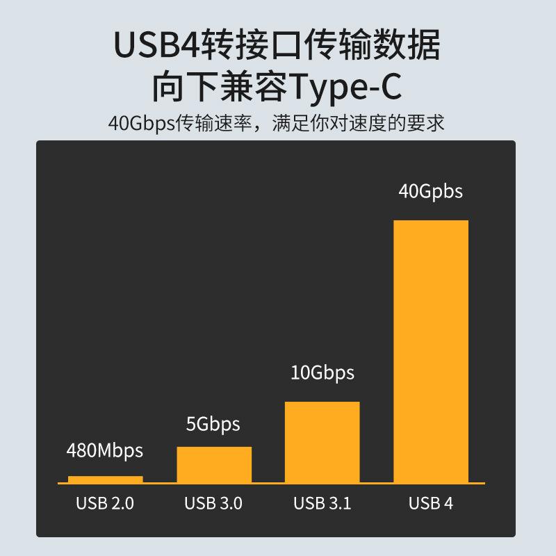 2Pcs USB4.0 Type-C Male to Male Adapter 40Gbps PD 100W, Connect Phone Laptop SSD Hard Drive Data