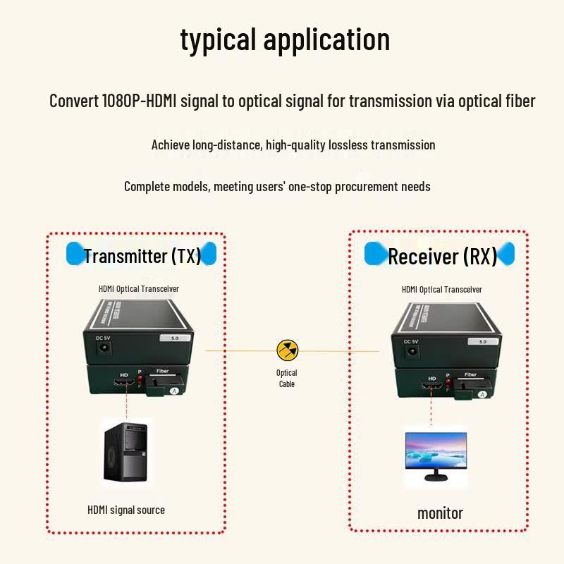 HDMI Fiber Optic Extender