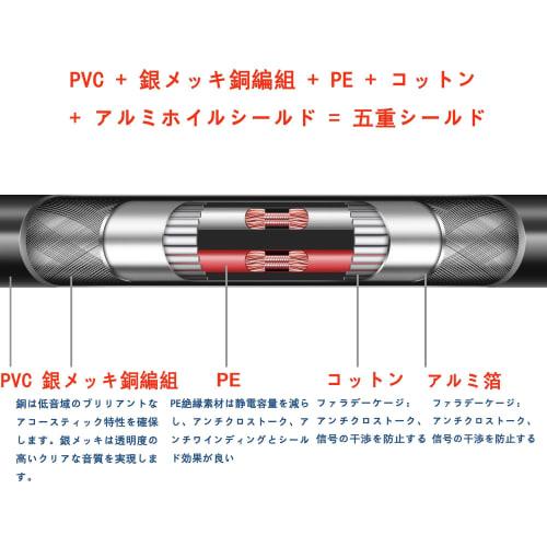 Luxferre XLR to 3.5mm Microphone Jack Converter Cable, XLR to 3.5mm Stereo Mini Plug, XL R Cable, 3.5mm Female to Canon Female Extension Cord for Micr