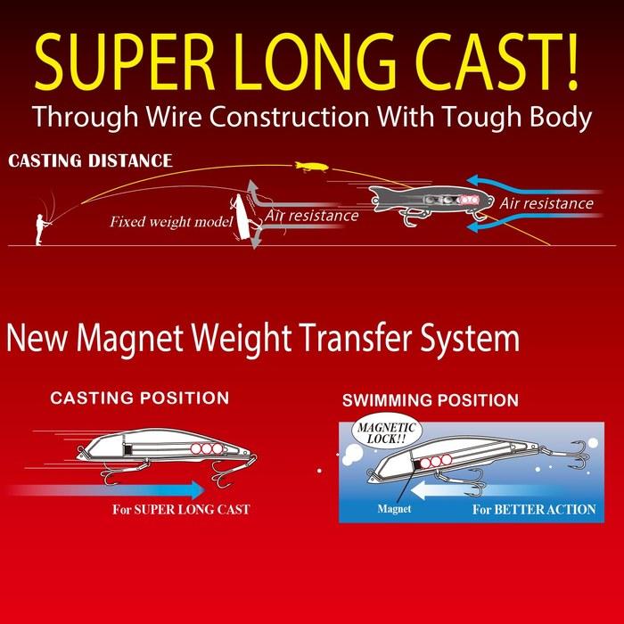 YO-ZURI Salt Lure Magslim Flat Floating 85mm Color: Sardine, Moving Weight