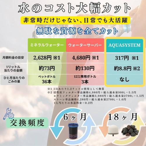 AQUA SYSTEM Replacement Filter Cartridge Ceramic Filter