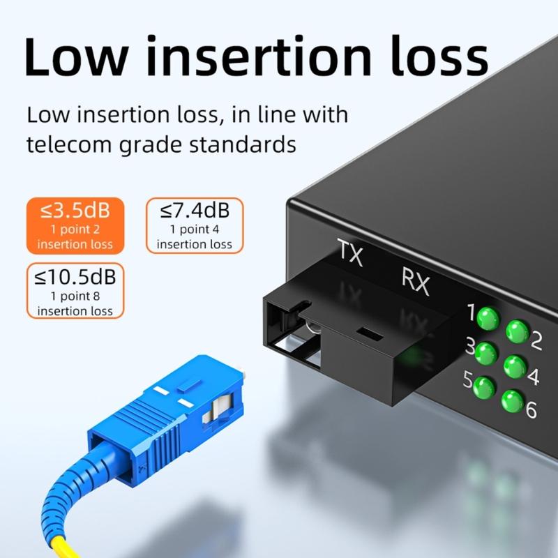 High Performances 1 In 2 Out Opticals Splitter Single Mode G657A1 Fiber For FTTH Applications 1310-1550nm Wavelength
