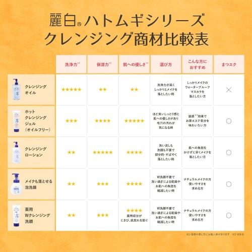 Reihaku Hatomugi Hot Cleansing Gel 200g