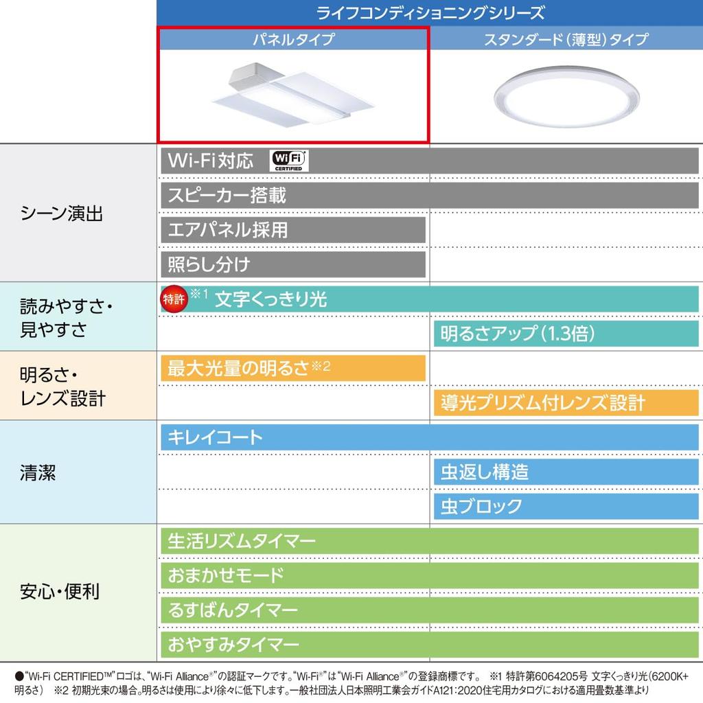 Panasonic LED Ceiling Light with Bluetooth Life Conditioning AIR PANEL Controllable with Remote Control 8 Tatami Panel Speaker, Series, LED,