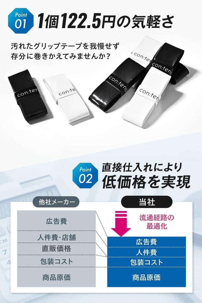 MellowGrip Wet Grip Tape Pack of 8 for Tennis and Badminton (Wet, White) -