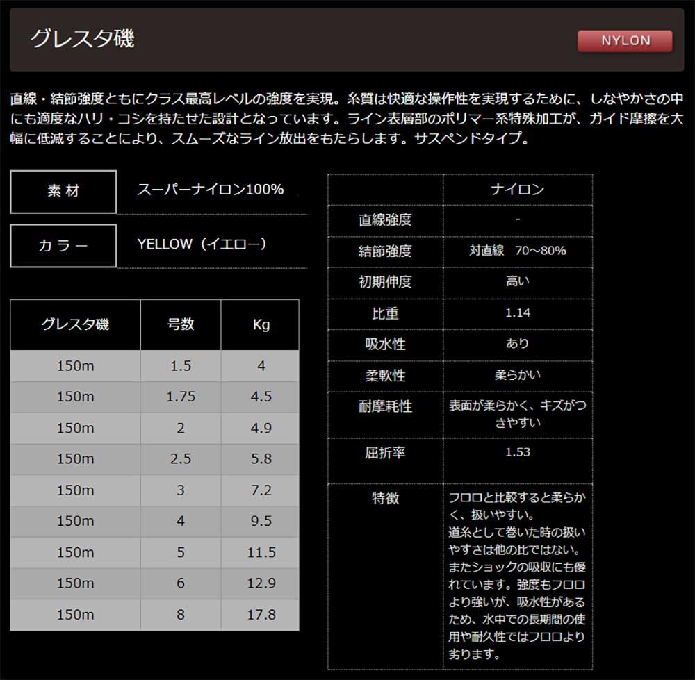 Yamatoyo GRESTA Suspend Type 150m Yellow 1.5