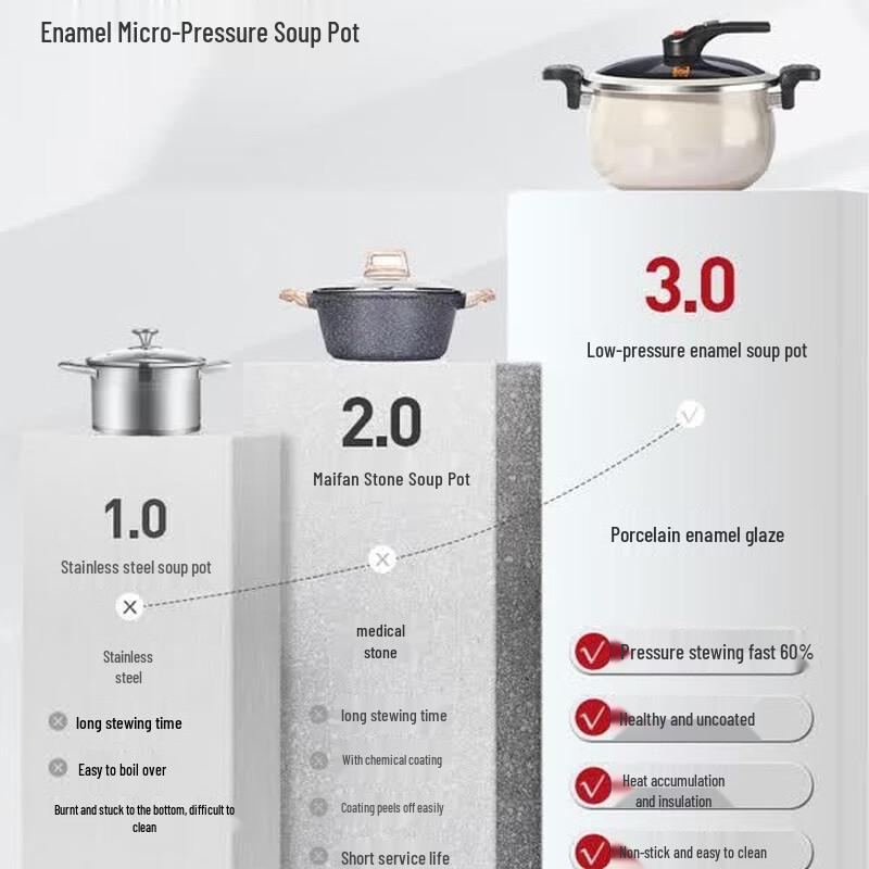 KOBACH Enamel Micro-Pressure Soup Pot