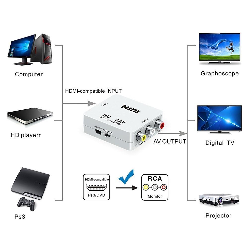 

HD 1080P в RCA Адаптер HDMI в AV Конвертер HDMI в AV Преобразование видеоинтерфейса