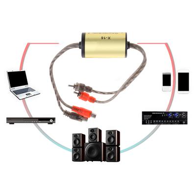 Elettronica auto – Autoradio con video