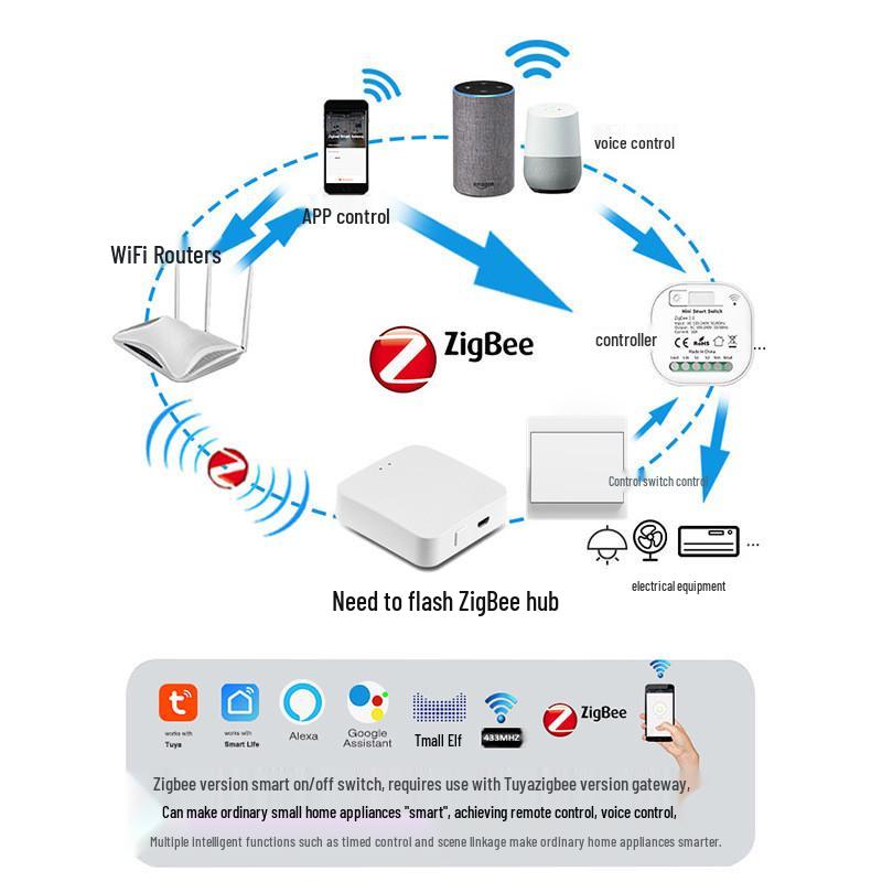 Graffiti Zigbee WiFi Switch with Self-Powered Panel – TUYA and Voice-Compatible
