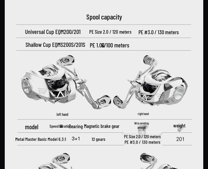 Ultra Long Cast Anti-Backlash Baitcasting Reel with Deep/Shallow Spool for Micro Lure Fishing